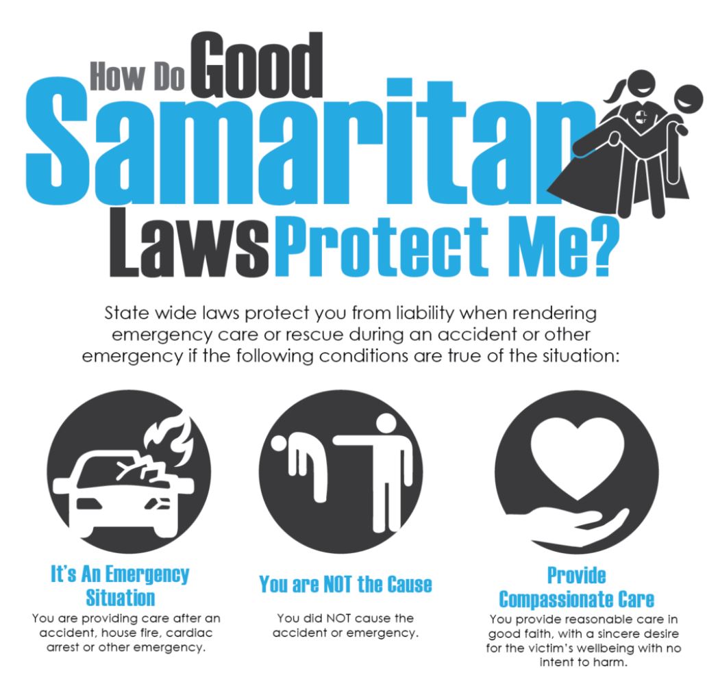 Do You Know What The Good Samaritan Law is?